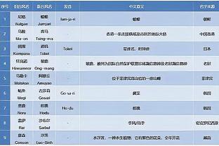 体坛：浙江队击败武里南联，帮助中超技术积分甩开泰超1分